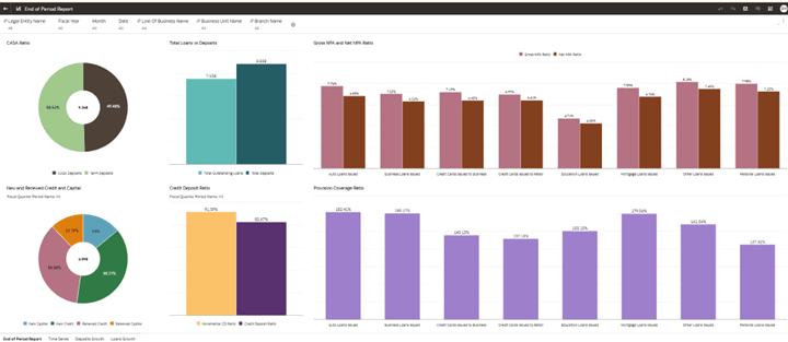 End of Period End of Period