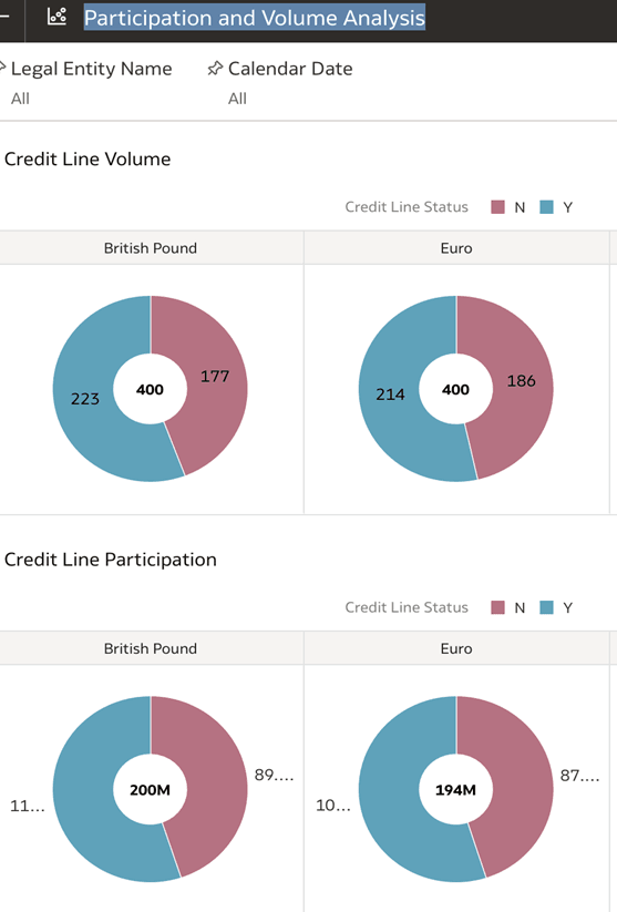 Participation and Volume Analysis