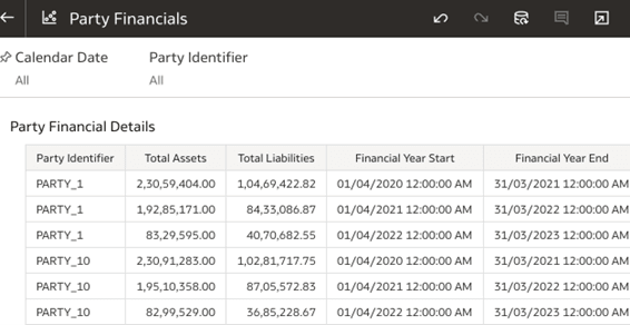 Party Financial Details