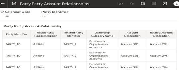 Party Party Account Relationship