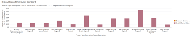 Regional Product Distribution Dashboard