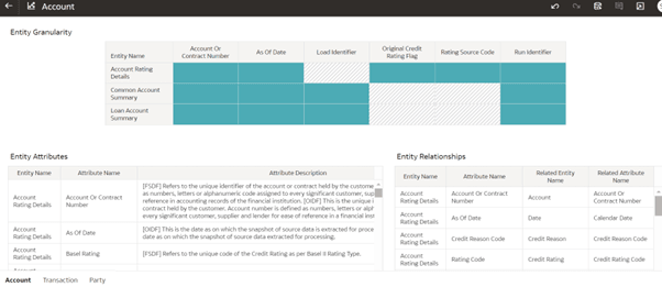 Subject Area Glossary