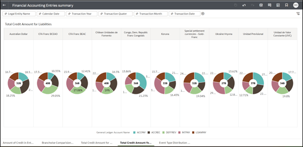 Total Credit Amount for Liabilities Total Credit Amount for Liabilities