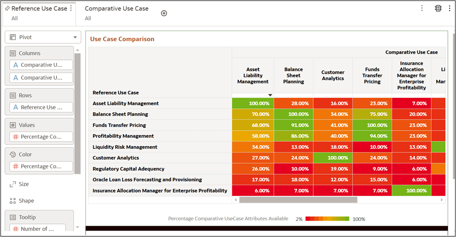 Use Case Comparison