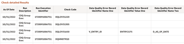 Check detailed results