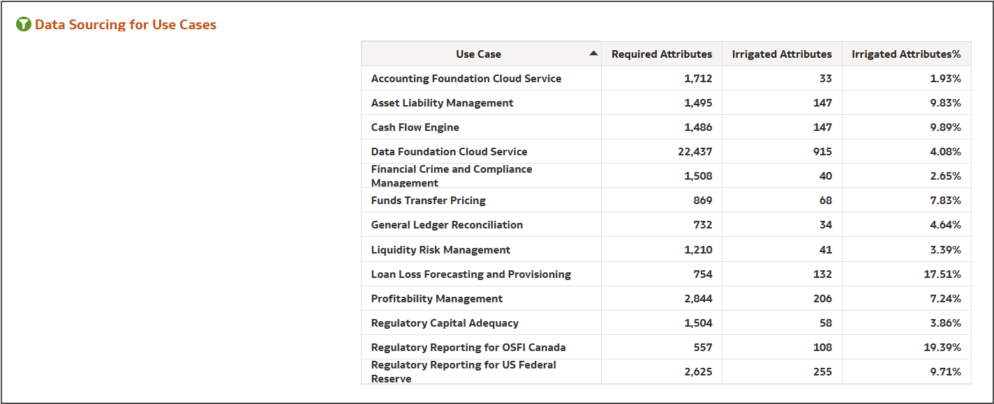 Data Sourcing for Use Cases Summary