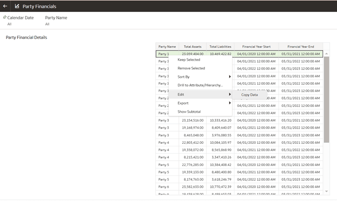 Data visualization Party Financial Details