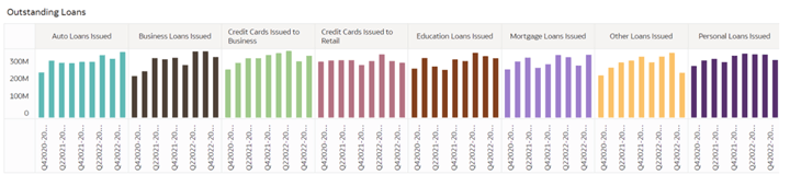 Drill through for KPIs