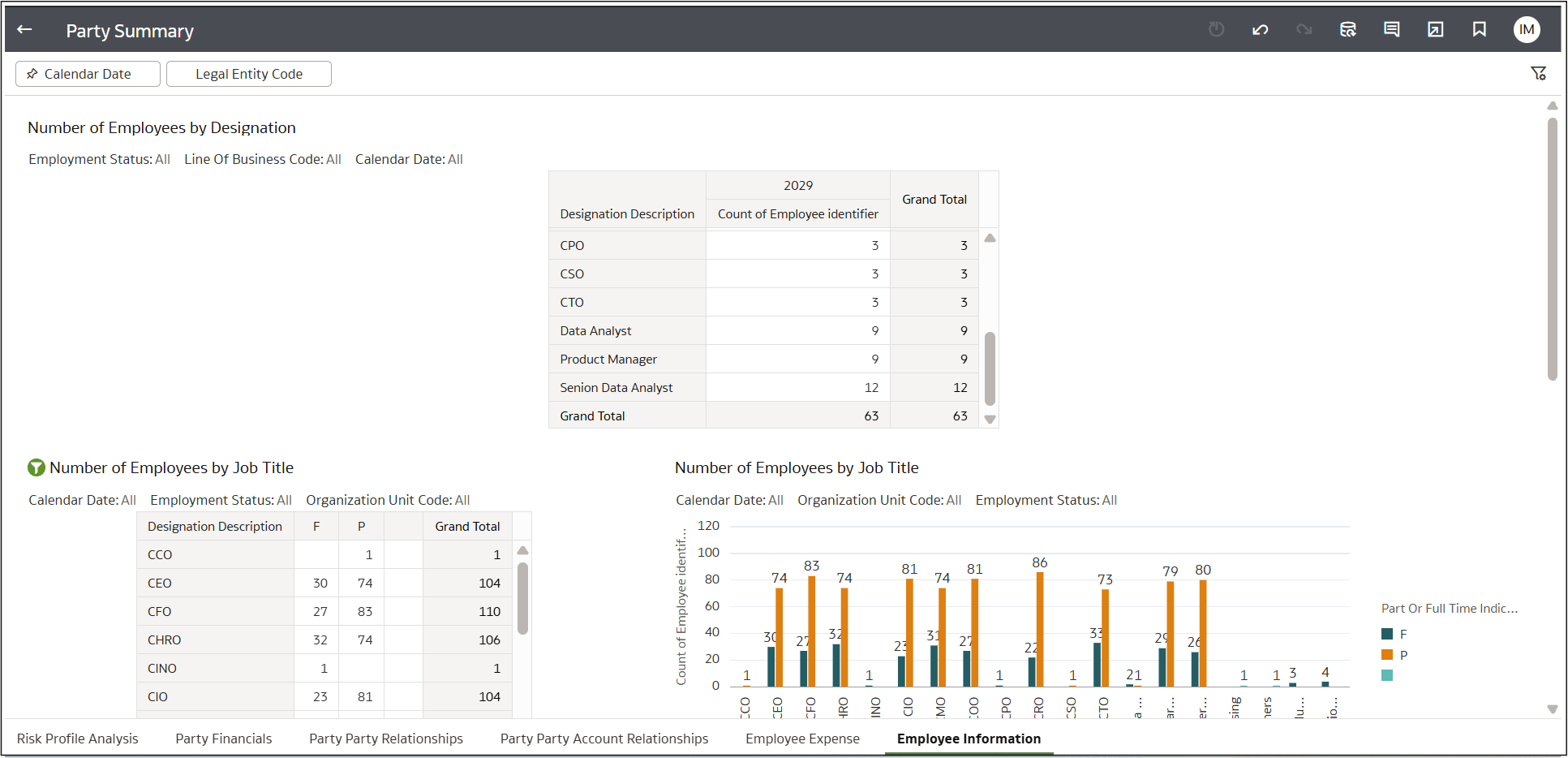 Employee Information
