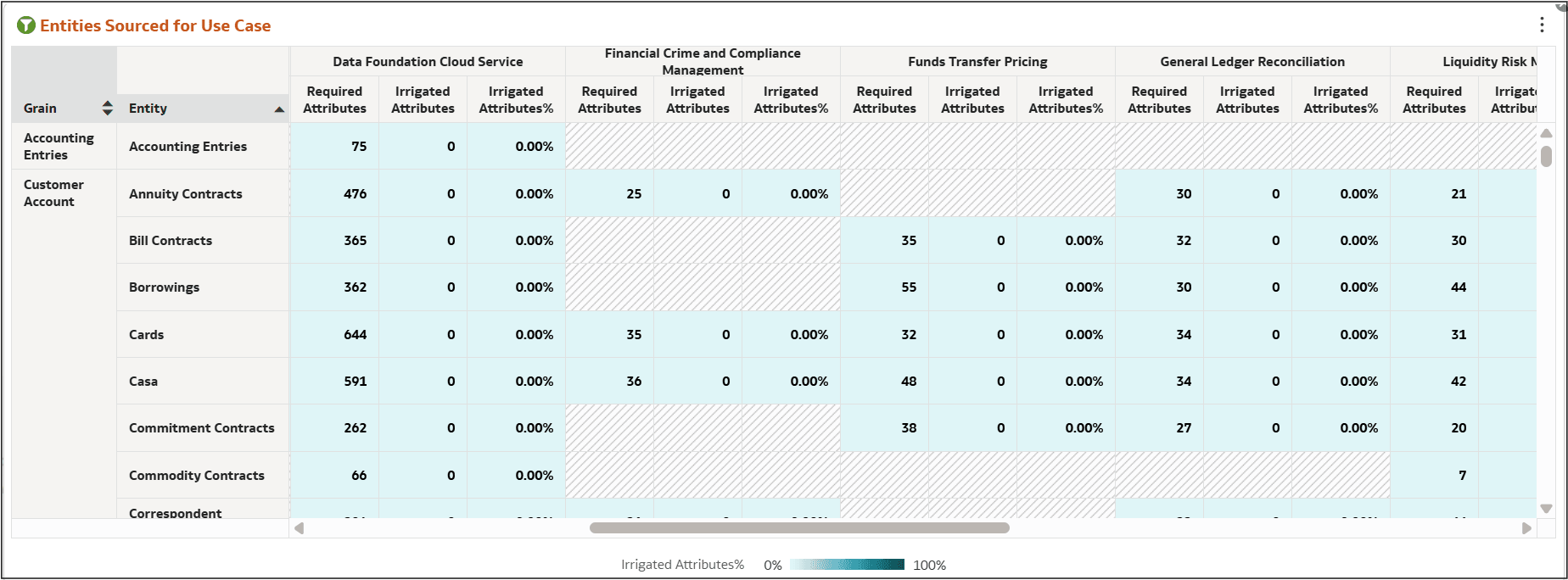 Entity Attributes for Use Case