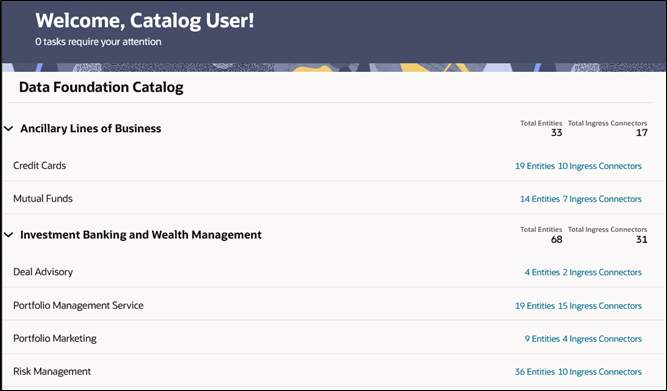 Expandable LoB with list of entities tagged to the LoB