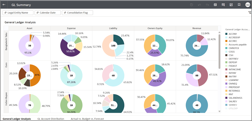 General ledger Analysis