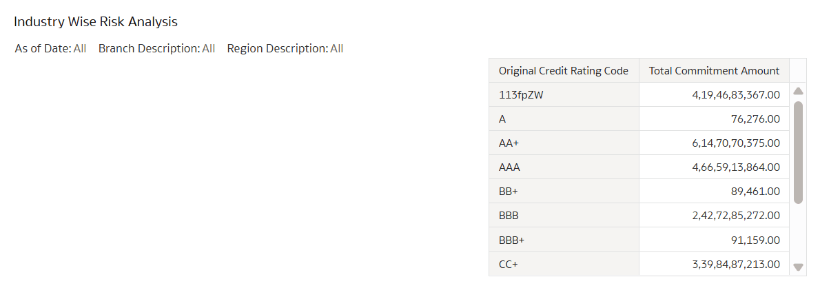 Industry Wise Risk Analysis