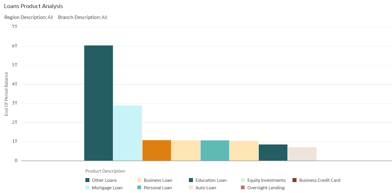 Loan Product Analysis