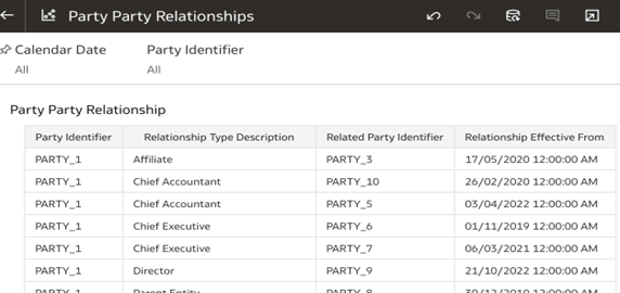 Party Party Relationships