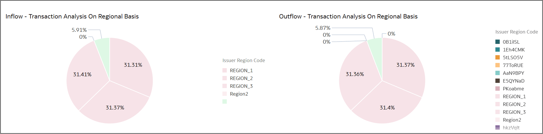 Regional Inflow Analysis