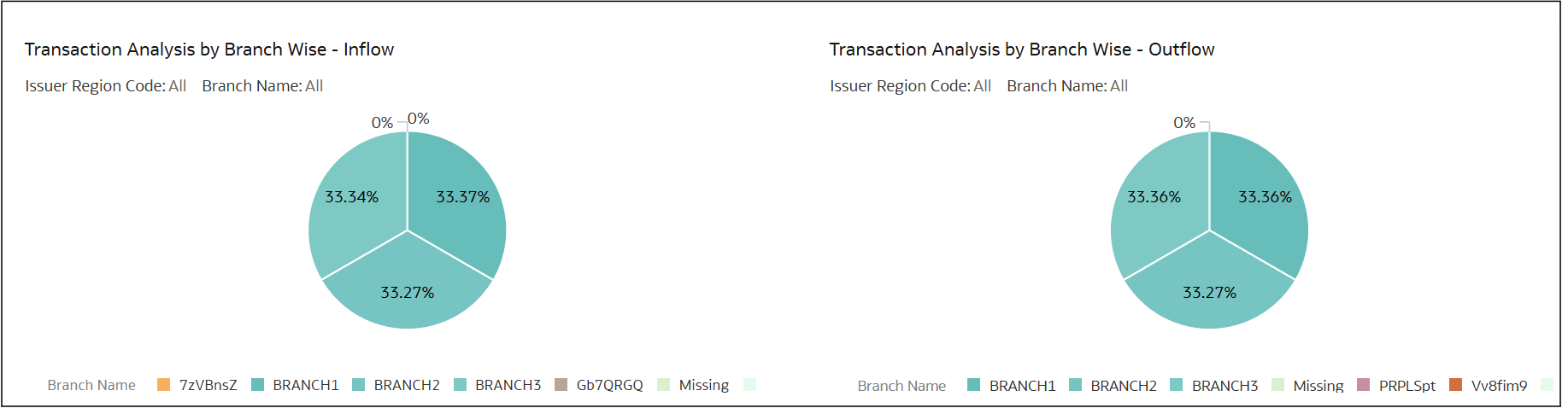 Regional Outflow Analysis