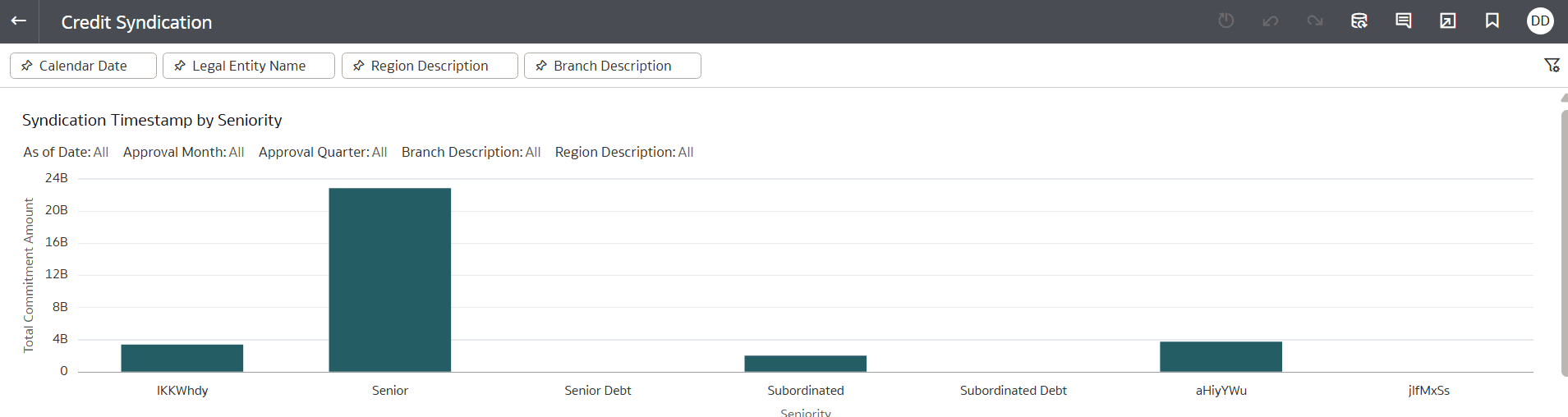 Syndication Timestamp by Seniority