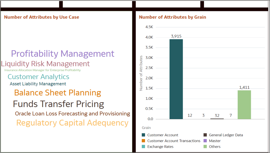 Summary Window Summary Window