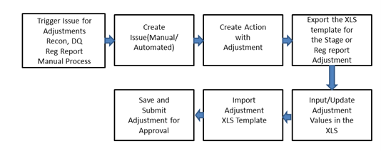 This illustration shows a diagram which explains the process of an Adjustment Creator. This illustration shows a diagram which explains the process of an Adjustment Creator.