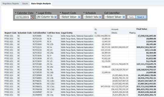 This illustration enables users to validate the regulatory reporting of cell values by SOR Data.