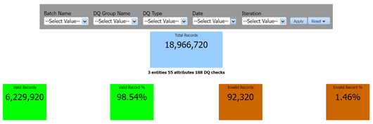 Data Quality Dashboard Data Quality Dashboard