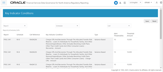 This illustration shows the Key Indicator Conditions summary window details. Select the required Report, Schedule and Cell and edit the Alert Threshold (%) value.