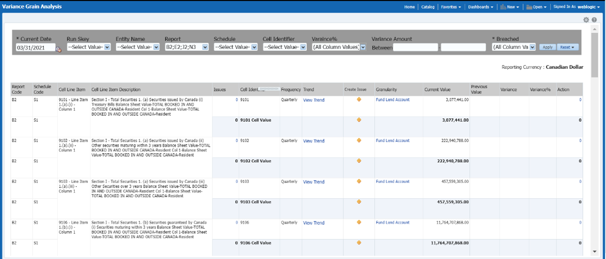 Variance Grain Analysis Dashboard