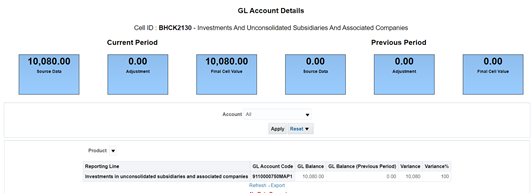This illustration displays the GL account details along with the Cell ID.