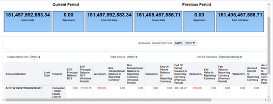 This illustration displays the Variance drill down report. It supports additional filter based on delta account across time periods.
