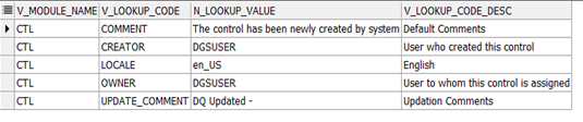This illustration shows the N_LOOKUP_VALUE column details.