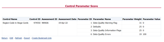 This illustration provides the Control Parameter Score drill-down details.