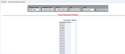 This illustration displays the Control Assessment Analysis dashboard details.