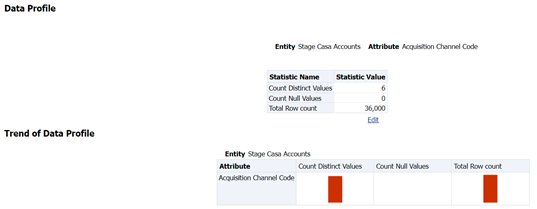 Data Profile