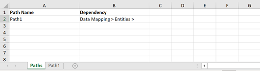 This illustration displays usage sample report (generated by default when Dependencies is selected).