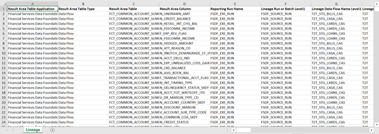 This illustration displays Data Lineage which is generated as a separate sheet in the generated Relational report along with the Dependencies. Select the Lineage sheet to view the Data Lineage (up to Staging column level).