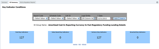 This illustration displays the Key Indicator Conditions page with dashboards.