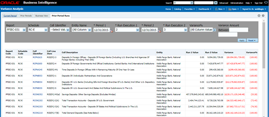 This report provide user to assess variance between any two executions within same time period or across Time Periods.