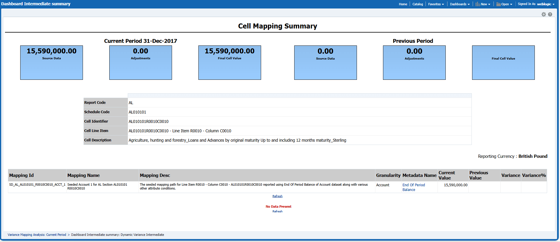 Cell Mapping Summary