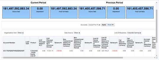 This illustration displays the Variance drill down report. It supports additional filter based on delta account across time periods.