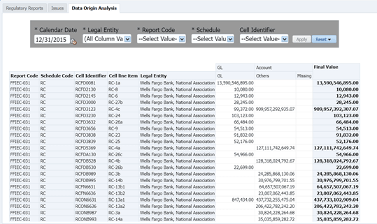 This illustration enables users to validate the regulatory reporting of cell values by SOR Data.