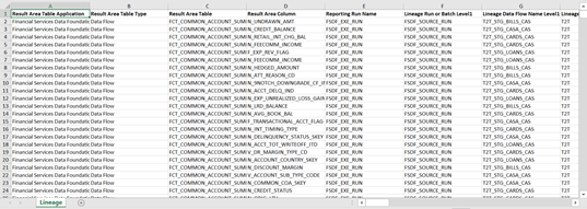 This illustration displays Data Lineage which is generated as a separate sheet in the generated Relational report along with the Dependencies. Select the Lineage sheet to view the Data Lineage (up to Staging column level).