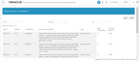 This illustration shows the Key Indicator Conditions summary window details. Select the required Report, Schedule and Cell and edit the Alert Threshold (%) value.