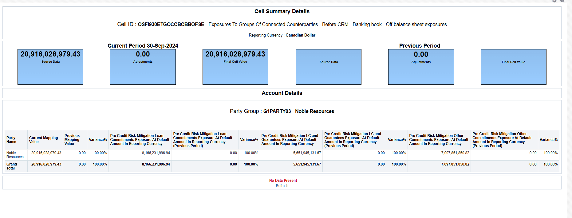 Party /Party Group Details