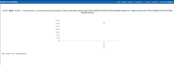 This illustration displays the graphical representation of the assessment across time. You can select between Trend for All Dates and Trend for Date Range.