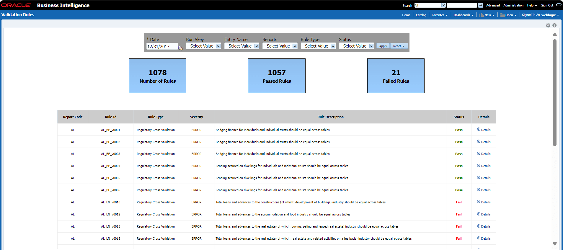 Validation Rules Dashboard
