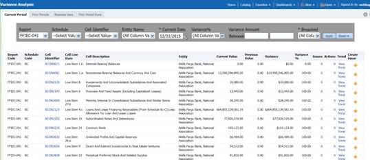 This illustration displays data based on selecting the values from the list of drop-downs.