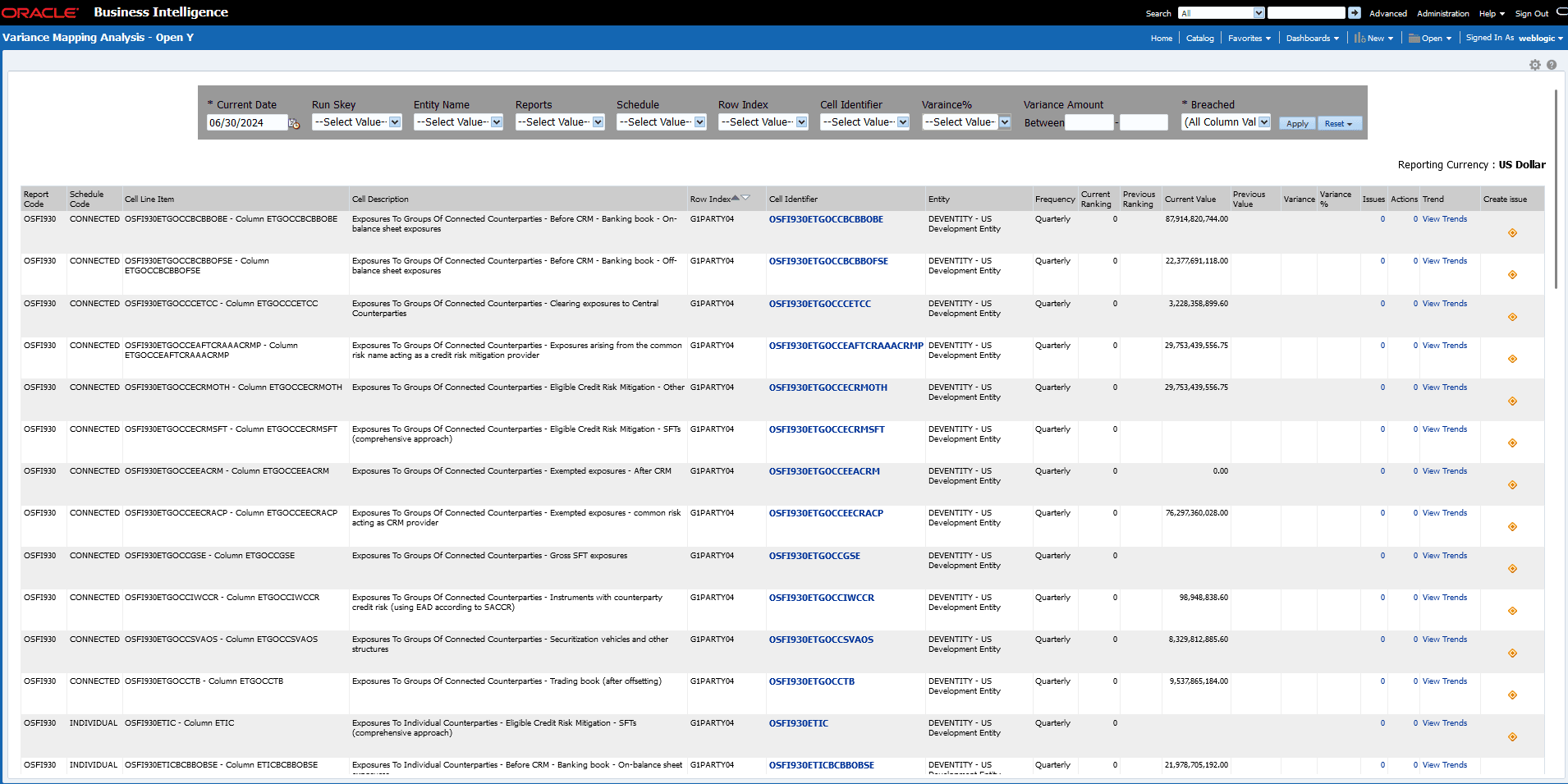 Variance Mapping Analysis Open Y Dashboard