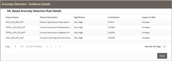 Anomaly Detection - Evidence Details