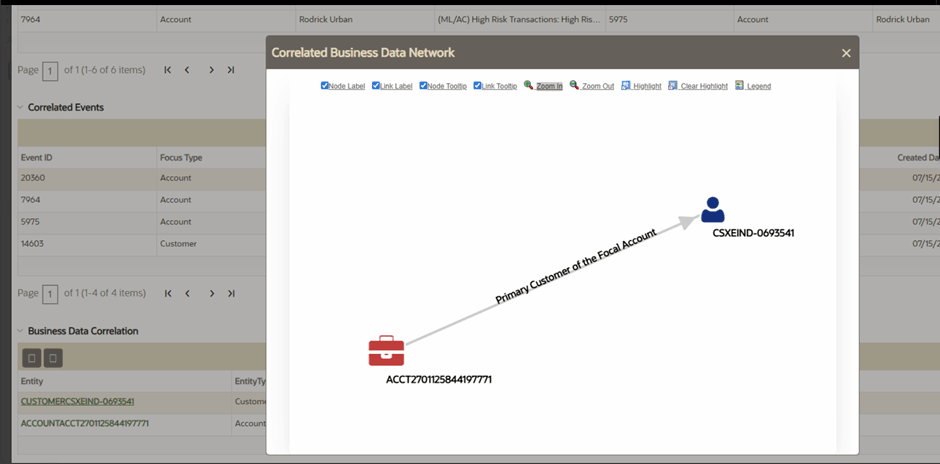Correlated Business Data Network screen